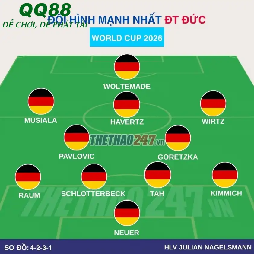 Đội hình dự kiến Đức vs Curacao