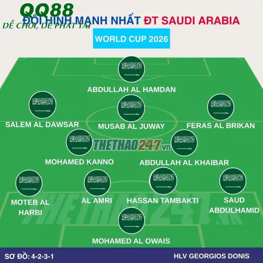 Sơ đồ chiến thuật dự kiến của Saudi Arabia