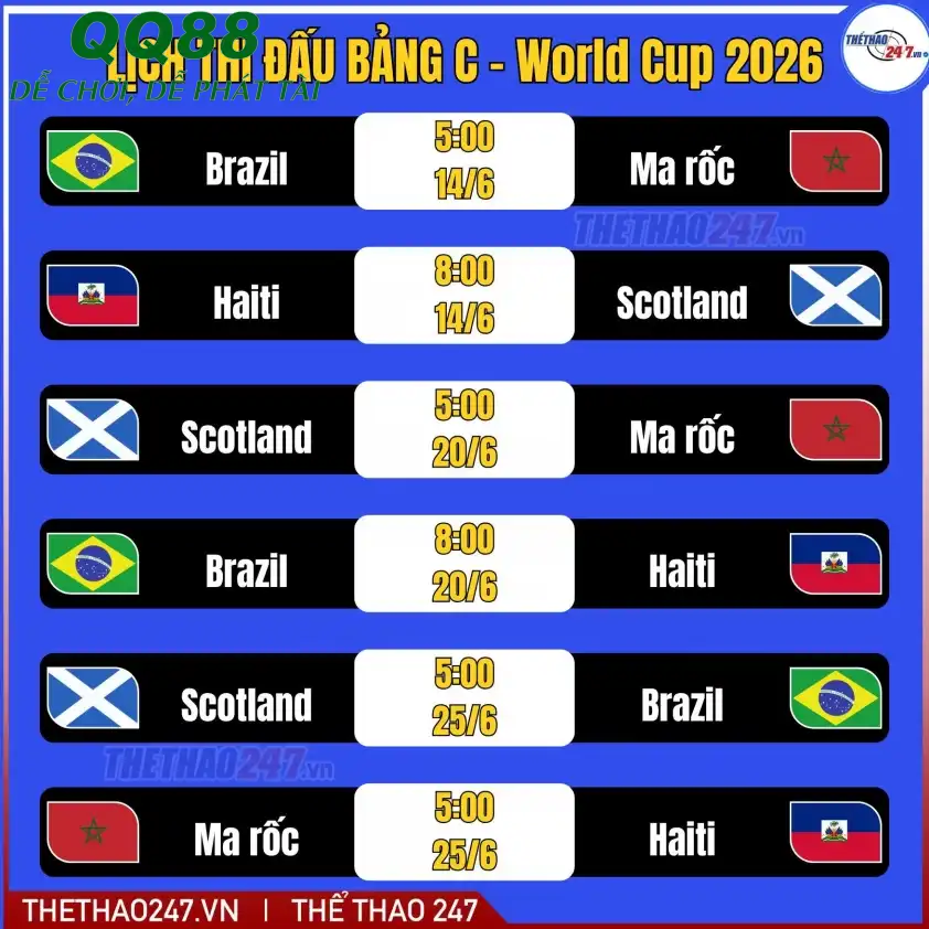 Dự đoán trận đấu Haiti vs Scotland