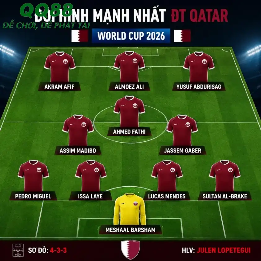 Qatar kỳ vọng vào bộ đôi Afif - Almoez Ali