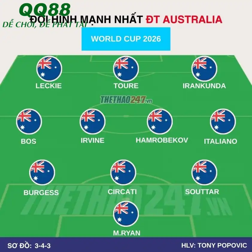 Đội hình ĐT Australia World Cup 2026